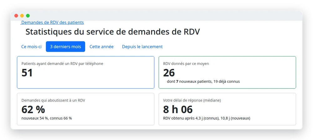 Page de statistiques du praticien : patients ayant demandé un RDV, RDV donnés, demandes qui aboutissent à un RDV, délai de réponse